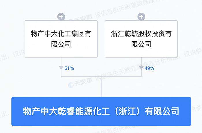 物产中大跨界布局能源化工领域 新设1亿元注册资本公司，拓展农副产品销售新通路